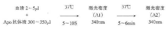 二、血清ApoAⅠ（B100）透射比浊测定法