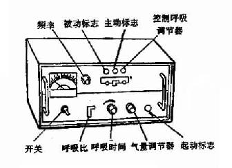 定容型呼吸器