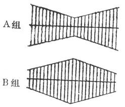 两组电流幅度变化