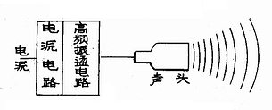 超声治疗机原理示意图