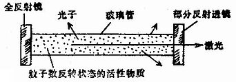 光学共振腔示意图