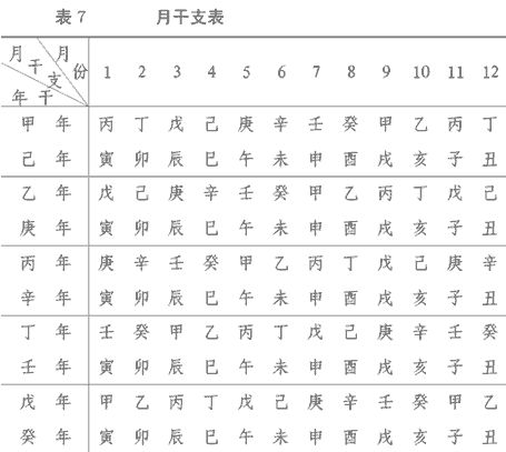 干支表