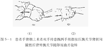 患者手背朝上术者双手持患腕两手拇指按压腕关节背侧间隙然后背伸腕关节随即屈曲并旋转</p>
<p>