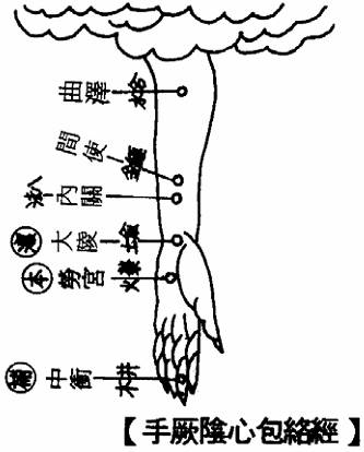 手厥阴心包络经